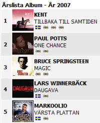 Tillbaka till samtiden most sold Swedish album 2007