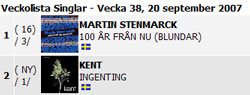 ingenting enters the charts at no 2