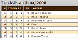 generation ex climbs in the swedish tracks chart